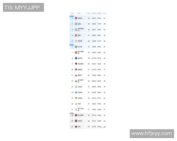 曼城主场迎战般尼全力争胜力争英超积分榜更进一步 曼城主场迎战般尼全力争胜力争英超积分榜更进一步