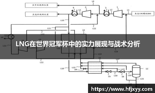 LNG在世界冠军杯中的实力展现与战术分析