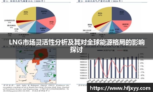 LNG市场灵活性分析及其对全球能源格局的影响探讨